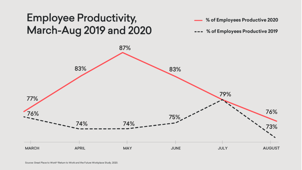 Hybrid-Work-Employee-Productivity